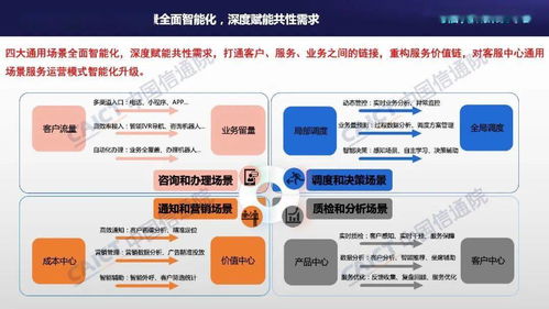 中國信通院聯(lián)合容聯(lián)云發(fā)布《2021年客服中心智能化技術(shù)和應(yīng)用研究報(bào)告》
