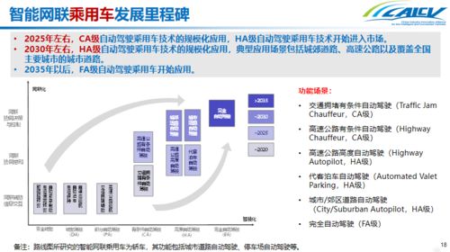 中國智能網(wǎng)聯(lián)汽車產(chǎn)業(yè)創(chuàng)新聯(lián)盟與公維潔 解讀《智能網(wǎng)聯(lián)汽車技術(shù)路線圖2.0》及陜西網(wǎng)絡(luò)技術(shù)服務(wù)的創(chuàng)新應(yīng)用前景